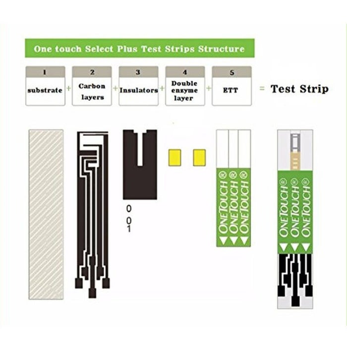 OneTouch Select Plus Blood Sugar Test Strips, Pack of 50s