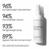 Olaplex Volumizing Blow Dry Mist, Hair Volumizer & Heat Protectant Spray 150ml