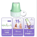 LinX CGM Sensors (Single Pack) - Global LinX CGM Sensors