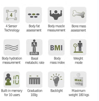 Rossmax WF260 Body Fat Monitor