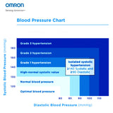 Omron M2 Automatic Blood Pressure Monitor