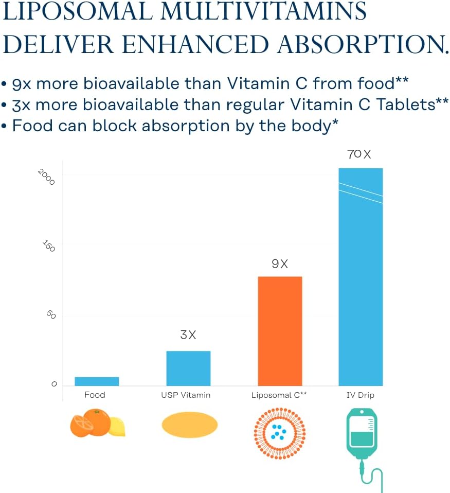 كبسولات نباتية للرجال من Solaray Liposomal Multivitamin لصحة الجسم بالكامل، رؤية صحية واستقلاب الطاقة، عبوة مكونة من 60 كبسولة